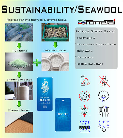Sustainability Seawool Fabric