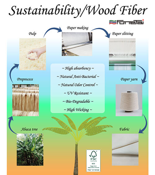 Wood Fiber Textile