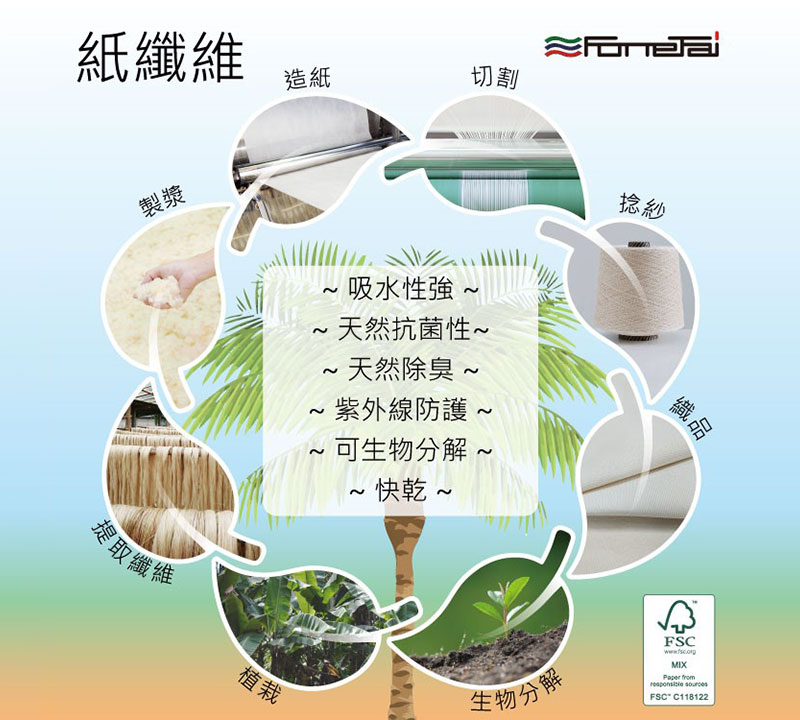 紙纖維布料