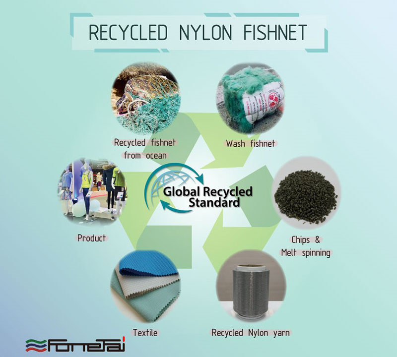 Recycled Fishnet Fabric Suppliers