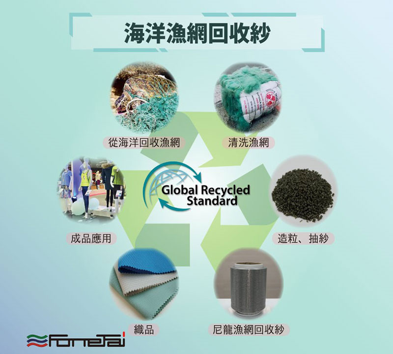 海洋漁網回收布料